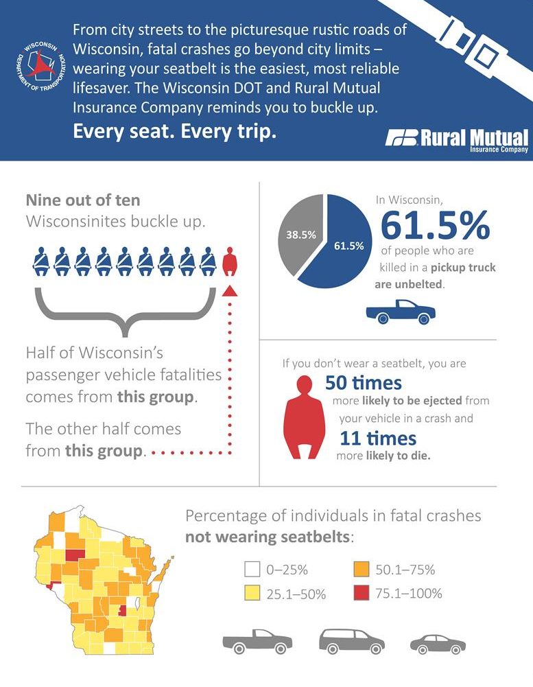 Wisconsin Dot Seat Belt Statistics Every Trip Buckle Up