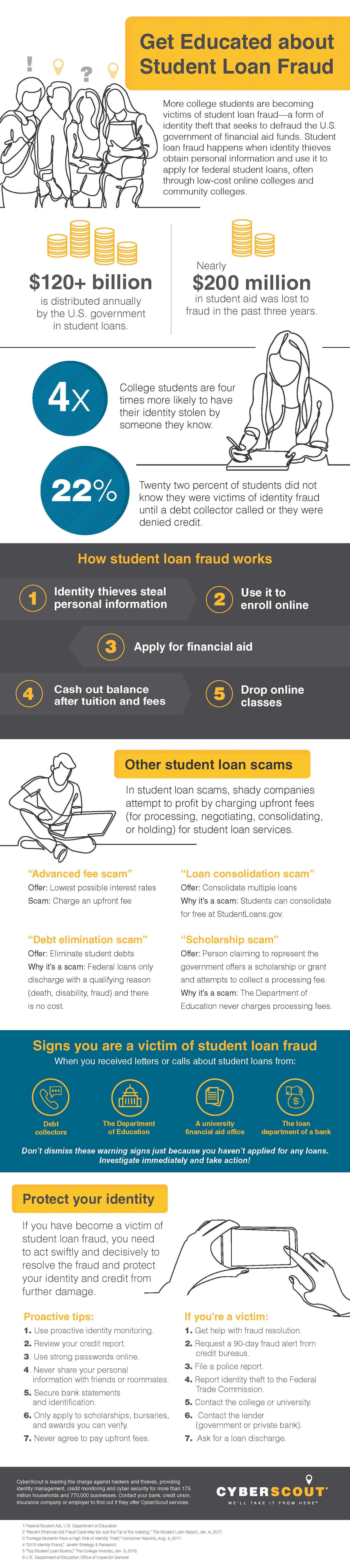 Do you know the signs of student loan fraud? 