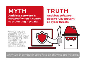 cybersecurity infographic 2 frame 2