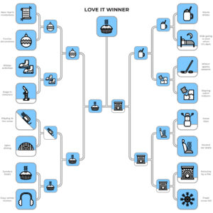 love it or leave it - final love it bracket