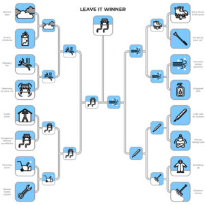 leave it bracket final