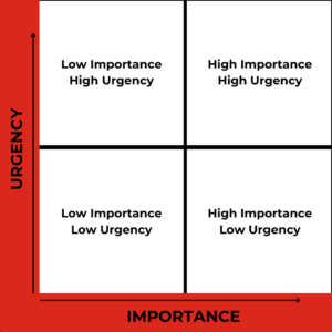 The Urgent/Important Matrix is an effective tool to help prioritize tasks and projects.